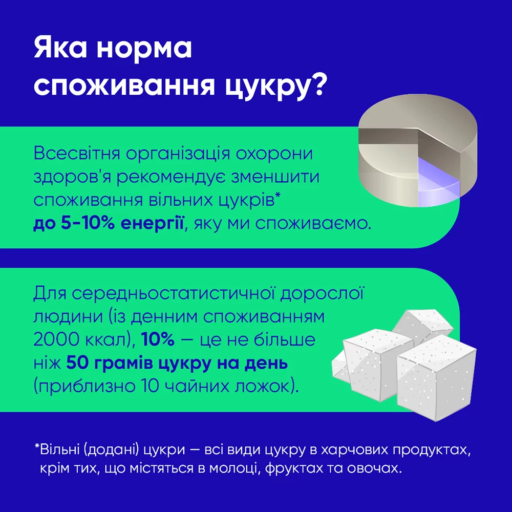 Прихована небезпека: доданий цукор