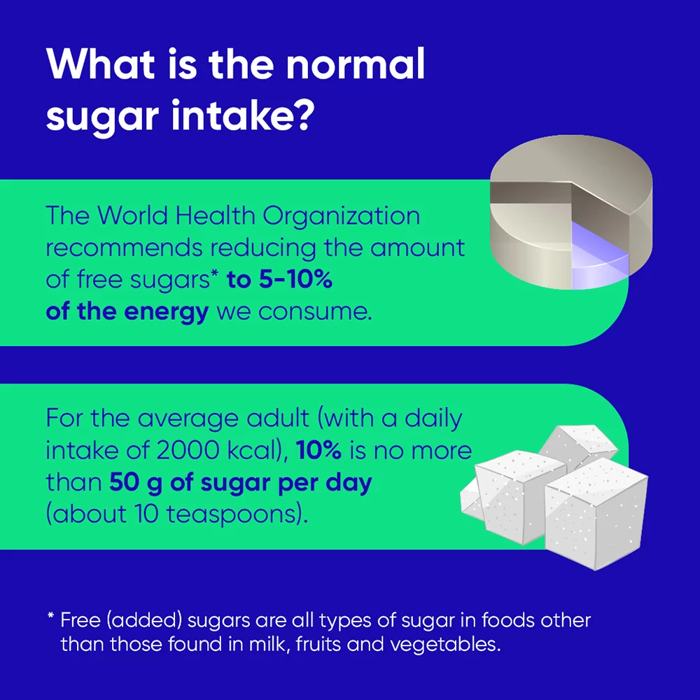 Hidden danger: added sugar