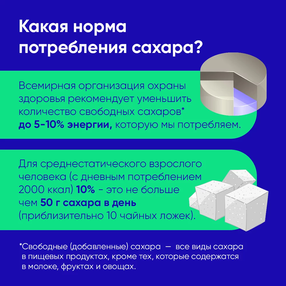 Скрытая опасность: добавленный сахар