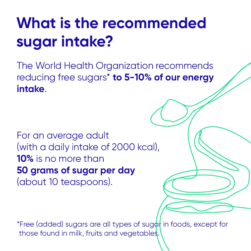 To begin with, how much sugar per day is considered healthy?