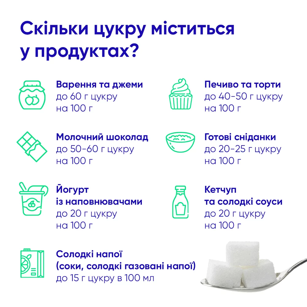Замінники цукру можуть вбити?