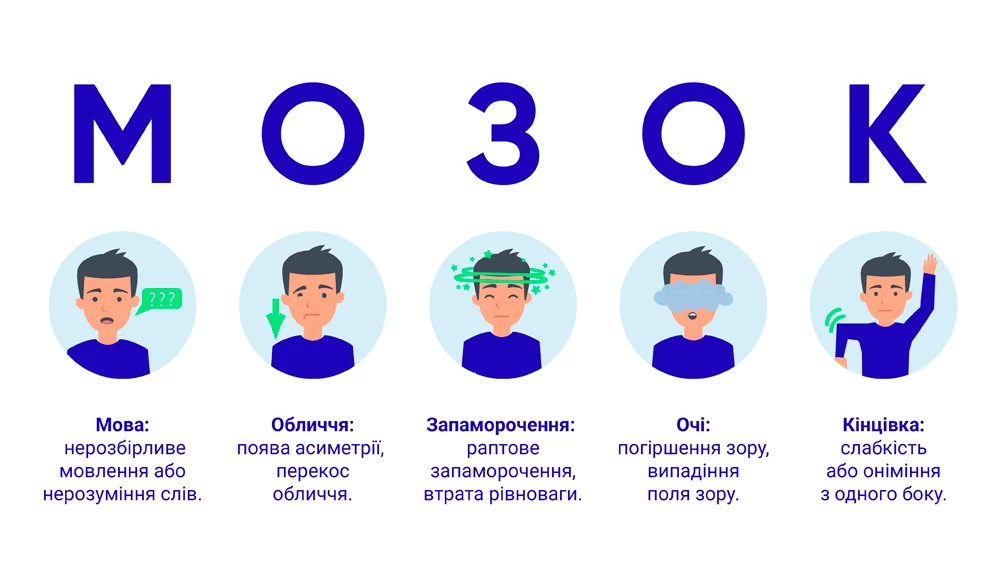 Для швидкої діагностики використовуйте правило МОЗОК