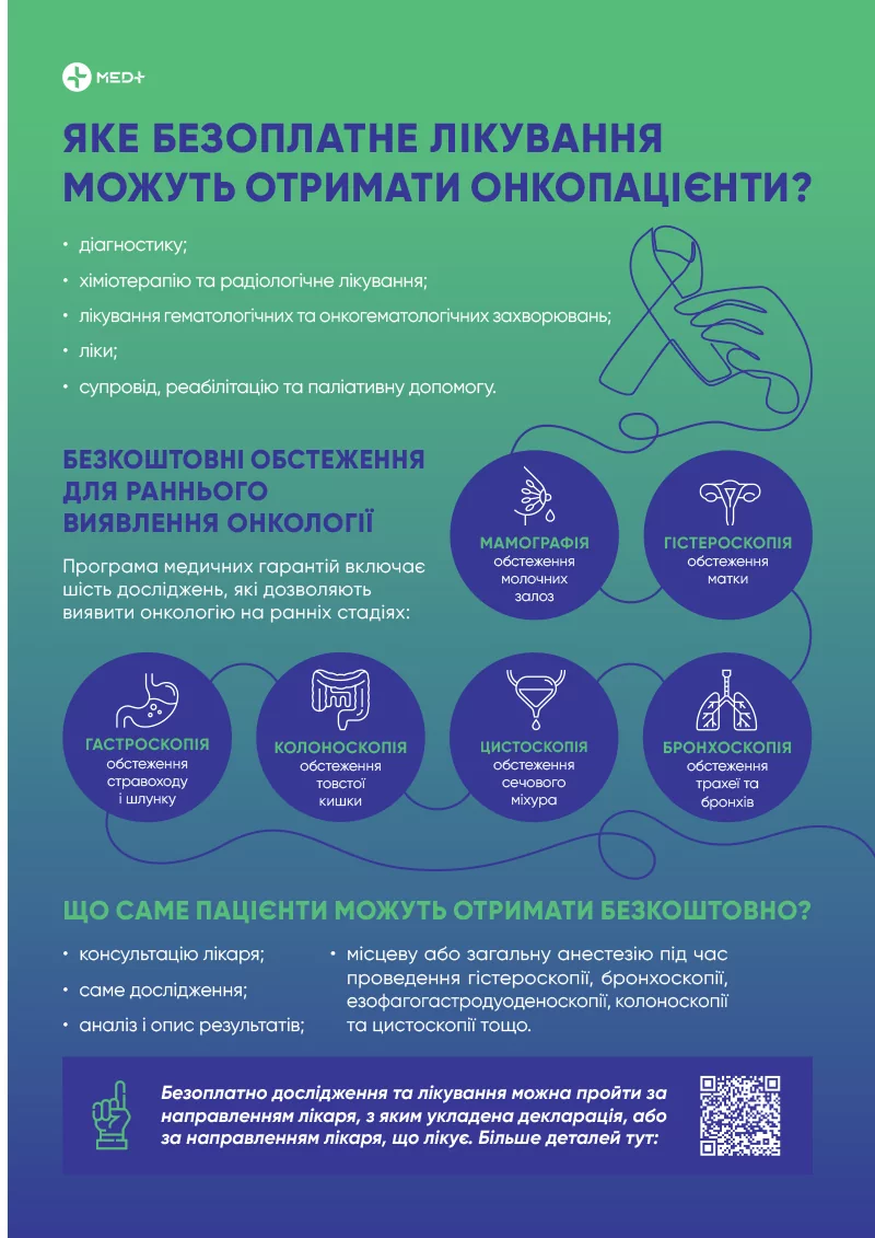 Доказово про онкологію. Профілактика. Діагностика. Лікування